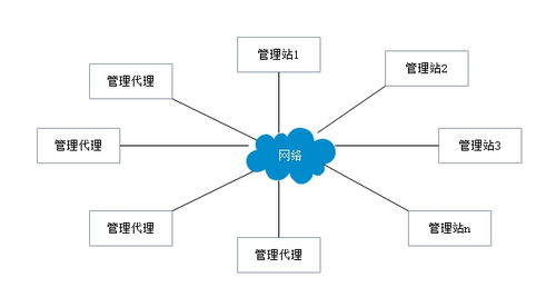 計算機網(wǎng)絡技術 網(wǎng)絡管理與軟硬件技術開發(fā)的融合