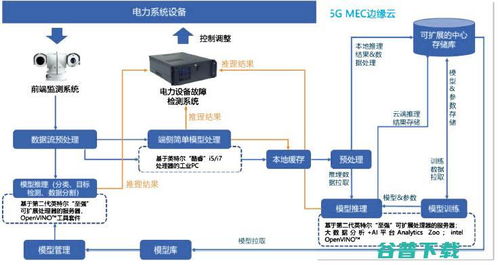 英特爾“Inside” 以智重構(gòu)電網(wǎng)藍(lán)圖，從啟用VT到深耕整機(jī)生態(tài)的技術(shù)計(jì)算力